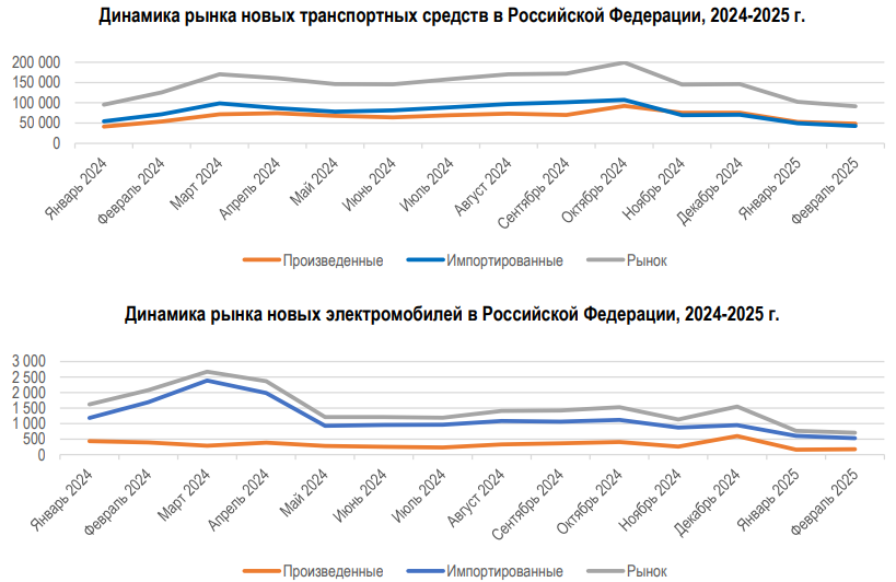 TRANSPORT-DINAMIKA-FEVRAL-20258ea96289d5bcd818.png