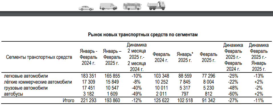 TRANSPORT-FEVRAL-2025.png