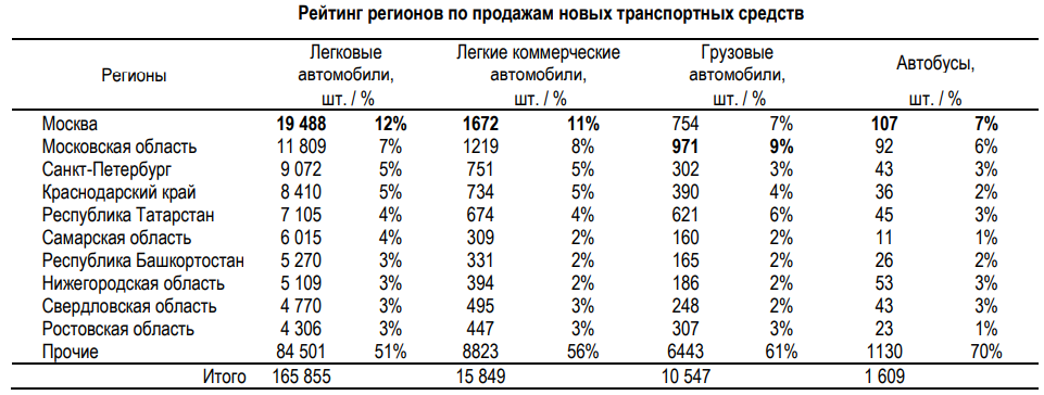 TRANSPORT-REGIONY-FEVRAL-2025.png