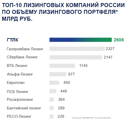 LIZING-TOP-10-ROSSIY.png