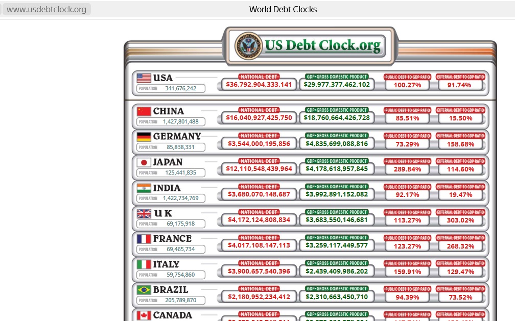 https://e.radikal.host/2025/05/01/USDEBT_WORLD_20250501.jpg