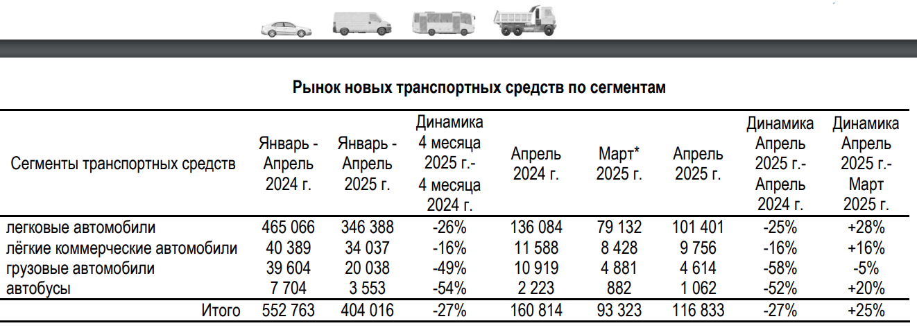 TRANSPORT-4M-2025-ROSSIY.png