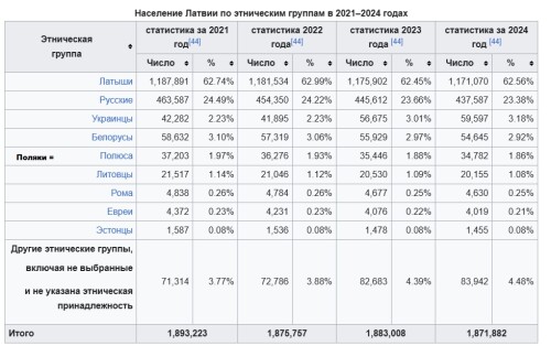 https://e.radikal.host/2025/05/08/PEREPIS-LATVII372c2ab7987e5cd4.md.jpg