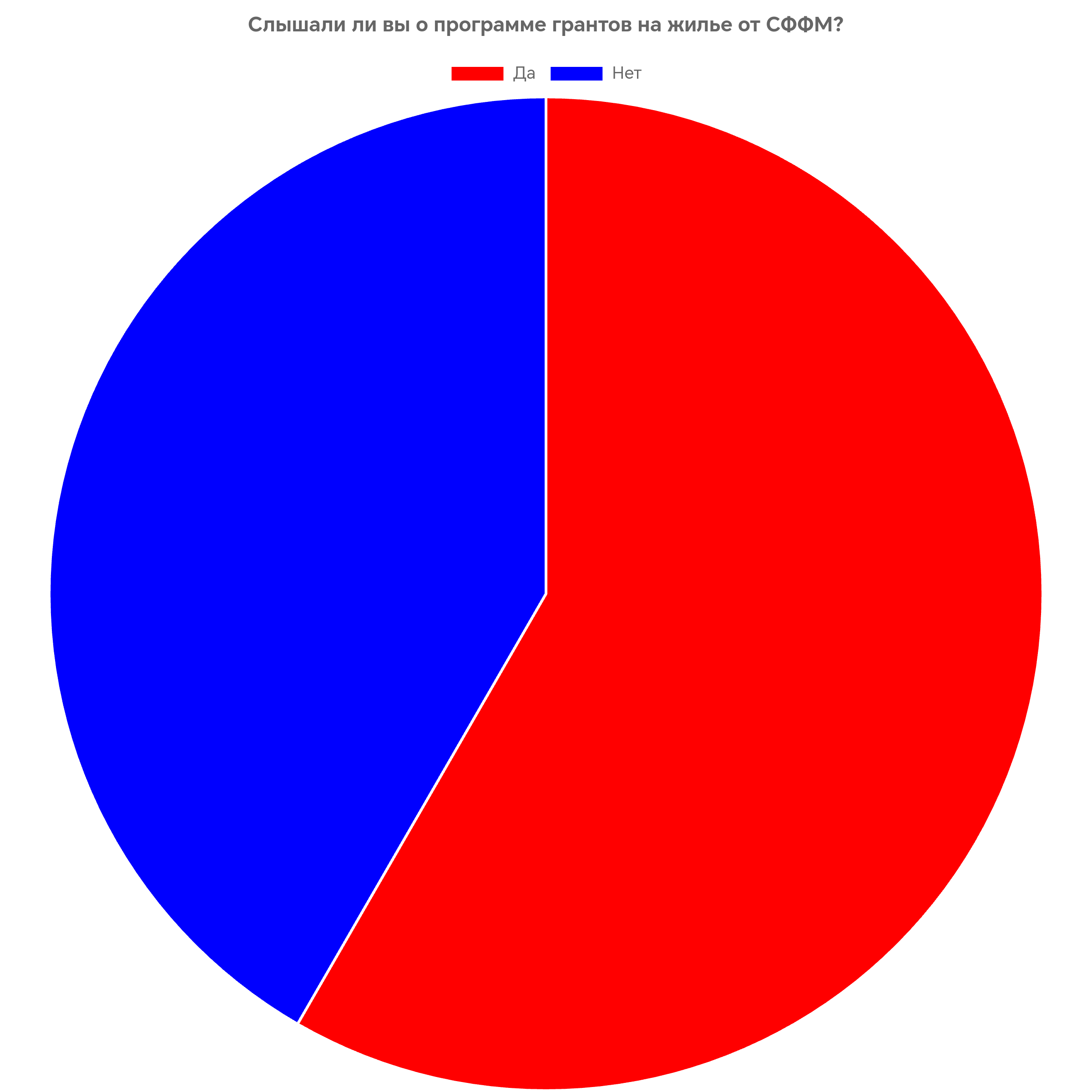 chart.png