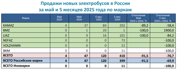 ELEKTROBUSY-5-MES-2025.png