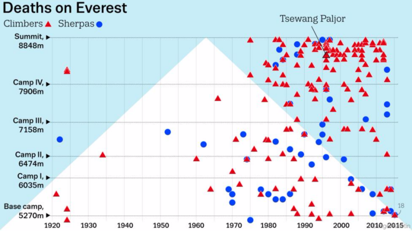 1444764192_everest_deaths.png