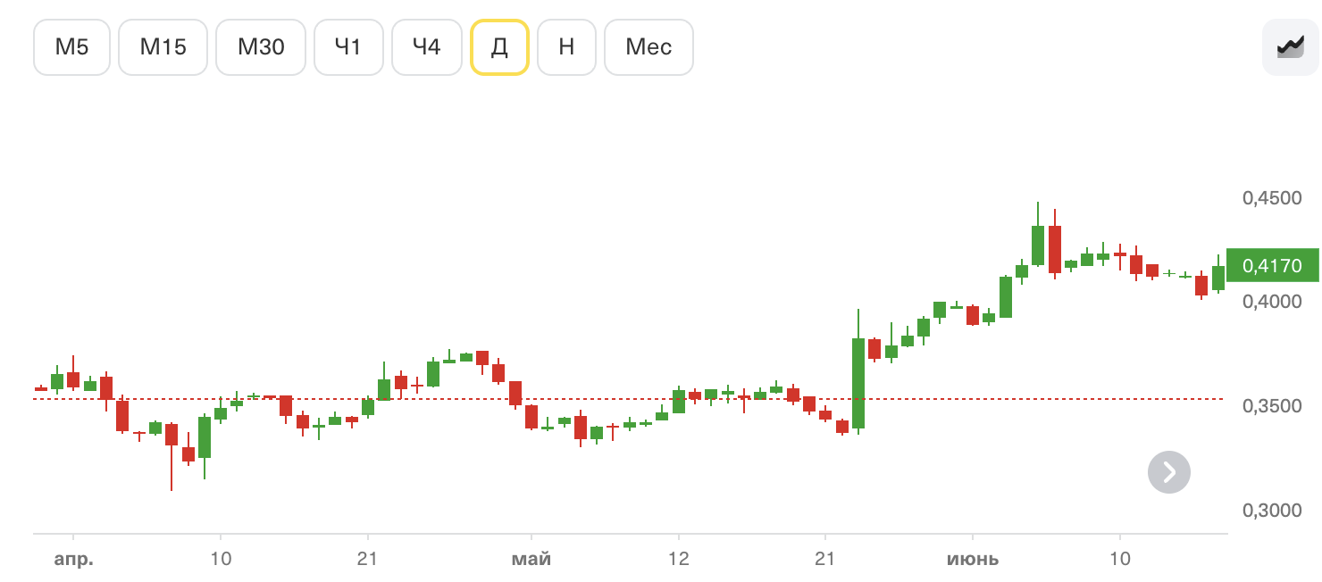 акции энергетических компаний