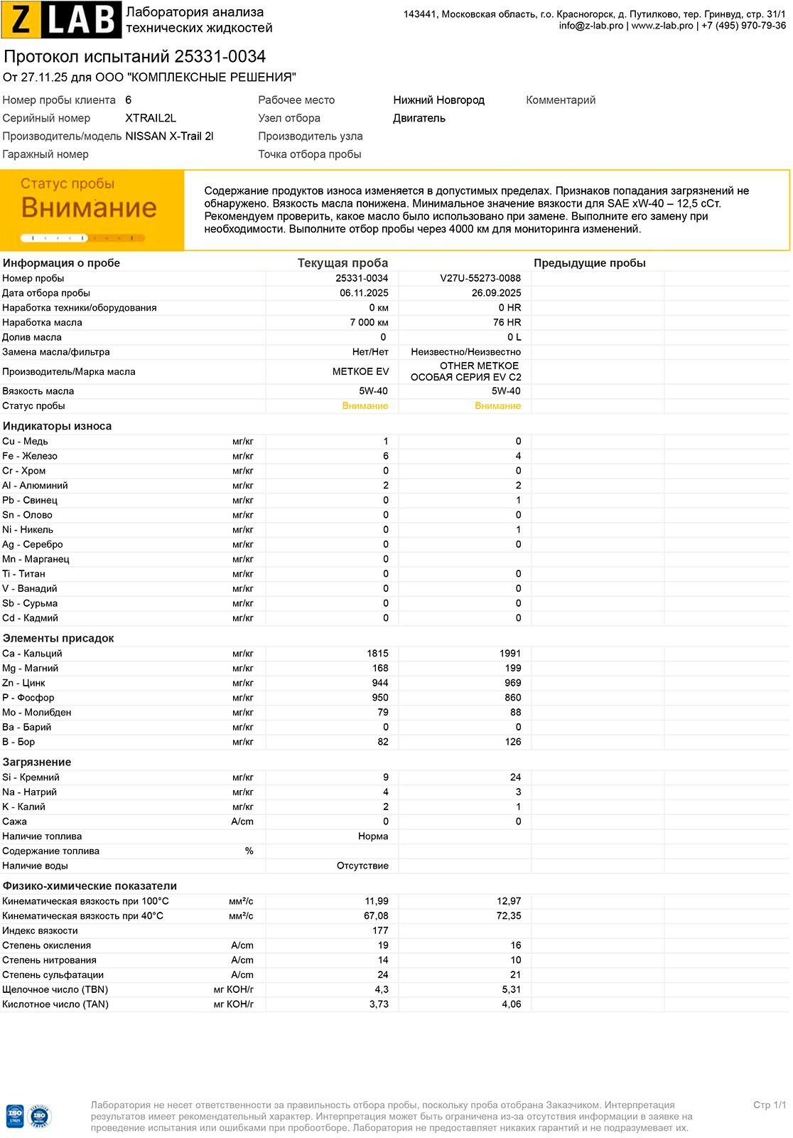 Протокол исследования масла Меткое