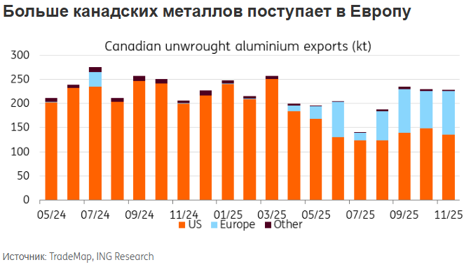 ALYMINII-KANADA-V-EVROPU-2026.png