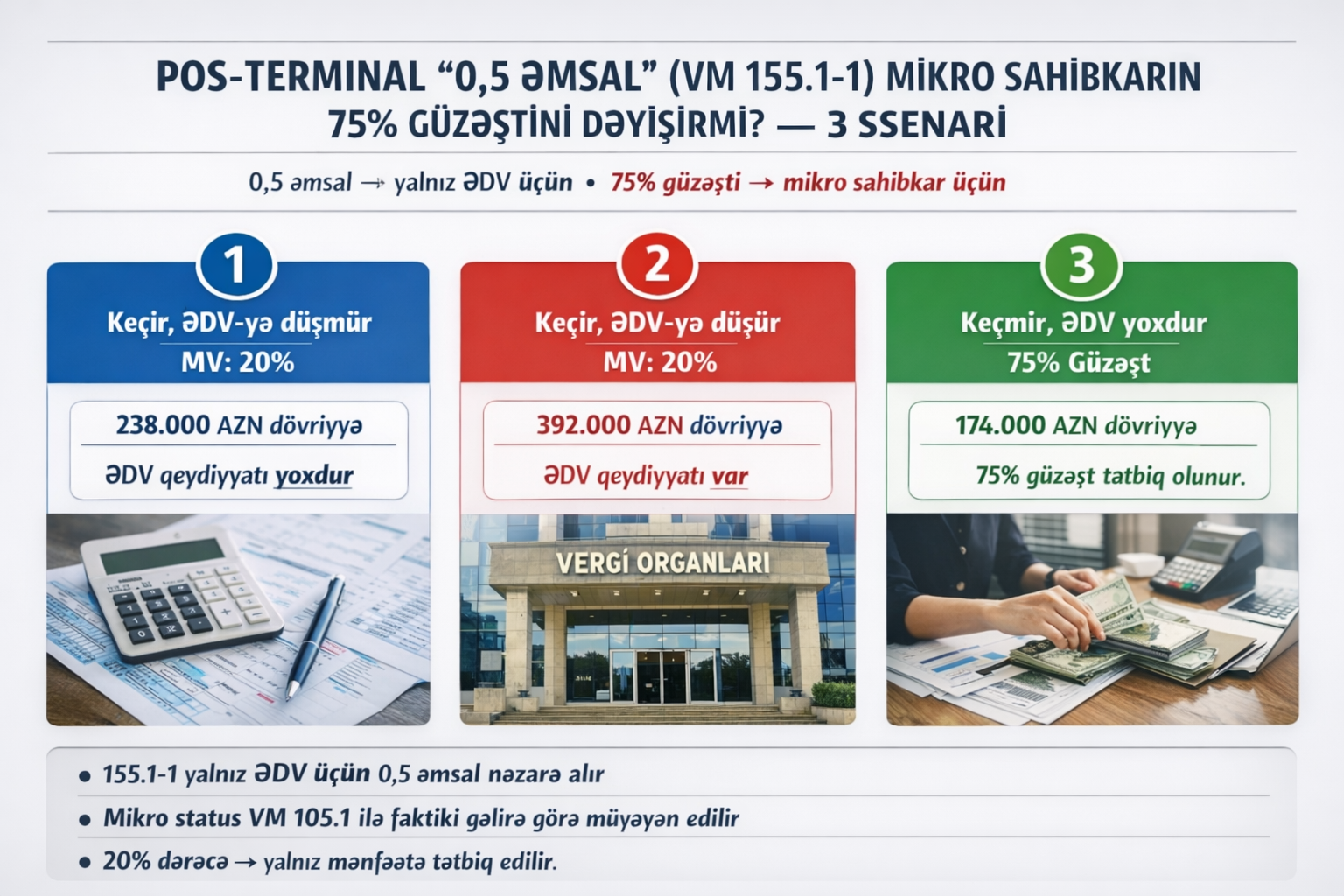 POS-terminal 0,5 əmsal (VM 155.1-1) – 3 ssenari vizual izah