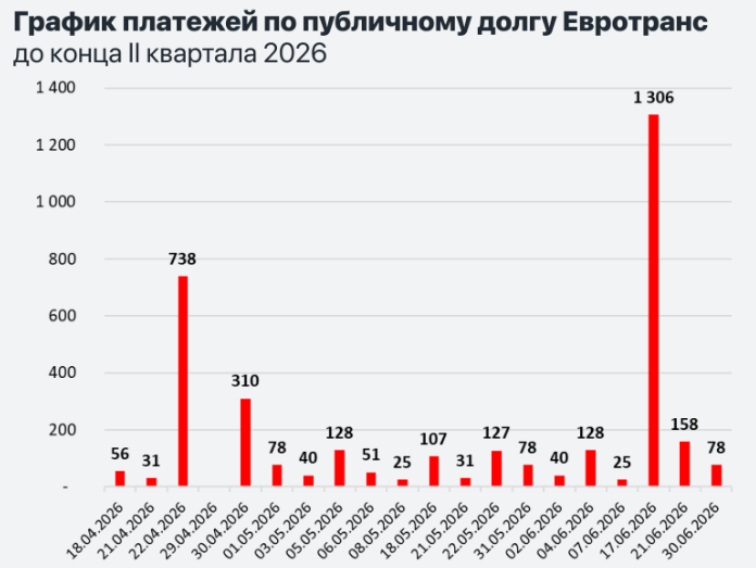 EVROTRANS-GRAFIK-PLATEZEI.png