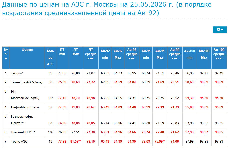 TOPLIVO-25.05.20265c20d0751594099f.png