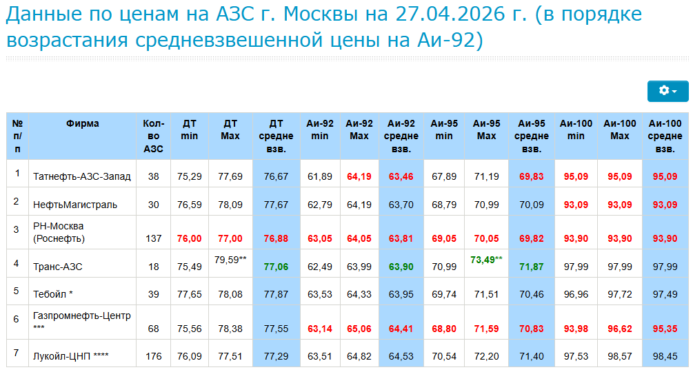 TOPLIVO-27.04.2026-MOSKVA.png