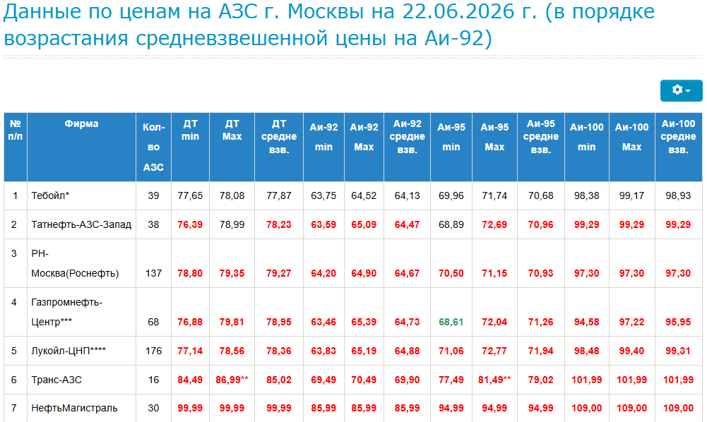 TOPLIVO-MOSKVA-22.06.20262ff1eb2eb2cd75dd.png
