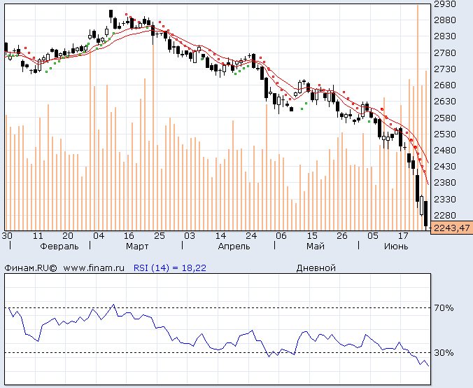 MOSBIRZA-DNI-24.06.2026-INDEKS.png