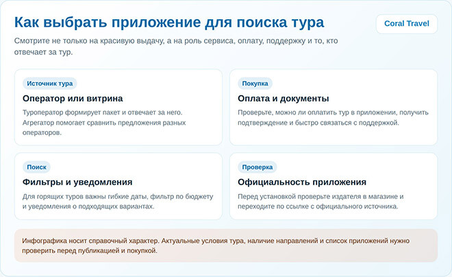 Приложения для путешествий: что открыть перед бронированием туров