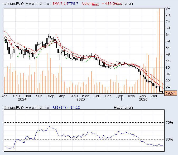 ALROSA-06.07.2026.png