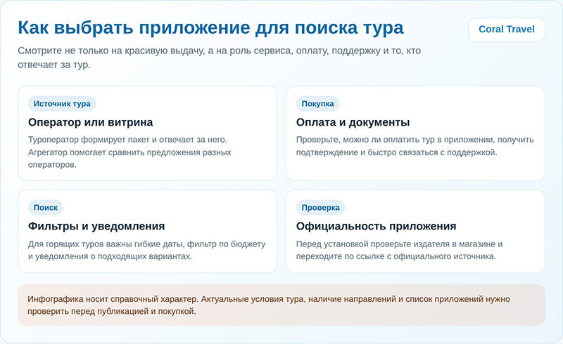 Сравнение форматов приложений для туров