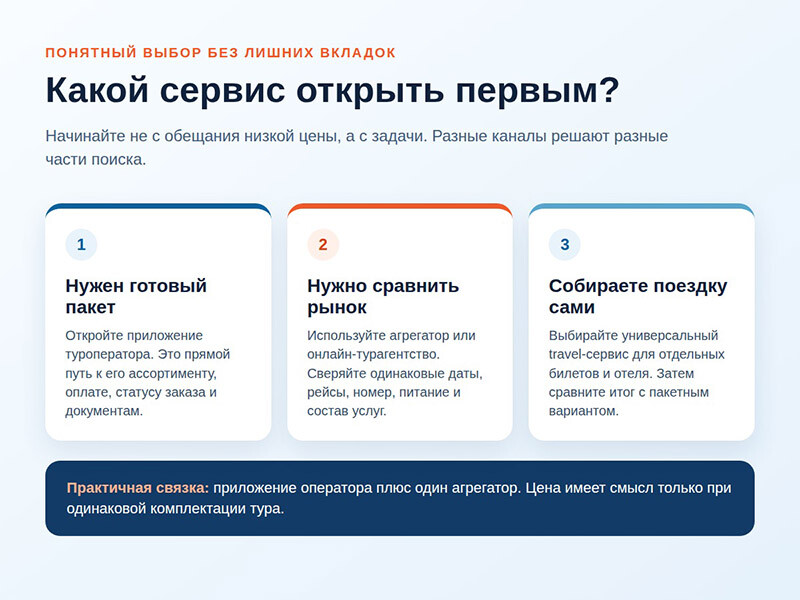 Как выбрать приложение для тура