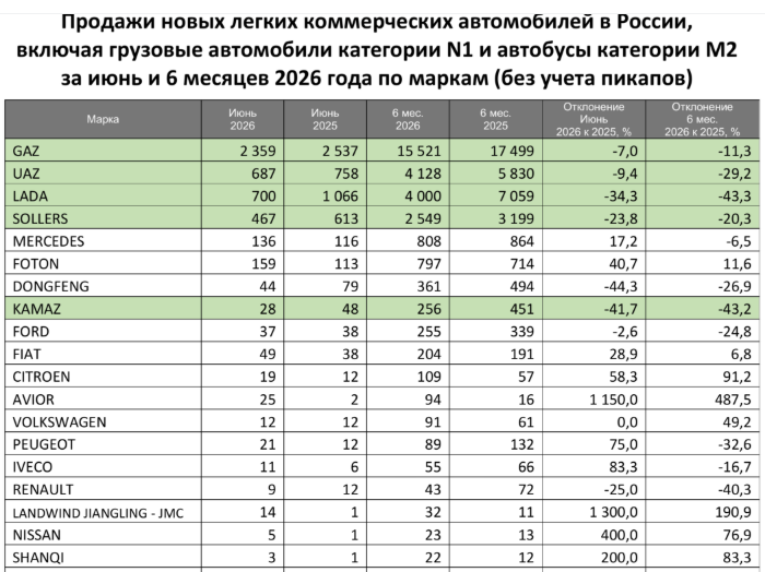 AVTO-6-M-2026-LEGKIE-KOMMERCESKIE.png