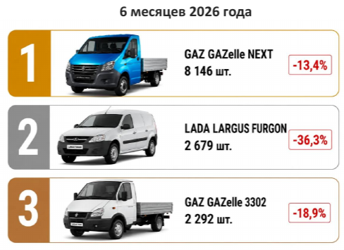 AVTOMOBILI-6M-2026-GRUZOVICKI.png