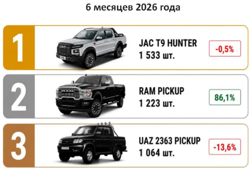 AVTOMOBILI-6M-2026-VNEDOROZNIKI.png