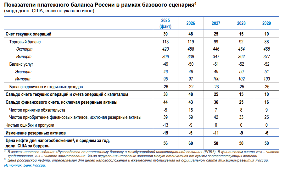 TB-RF-PLATEZNYI-BALANS-2026-2029.png