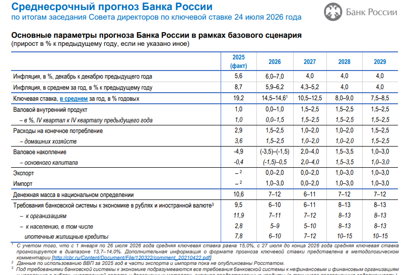 TB-RF-PROGNOZ-2026-20293dd44251d8bbd7f7.png