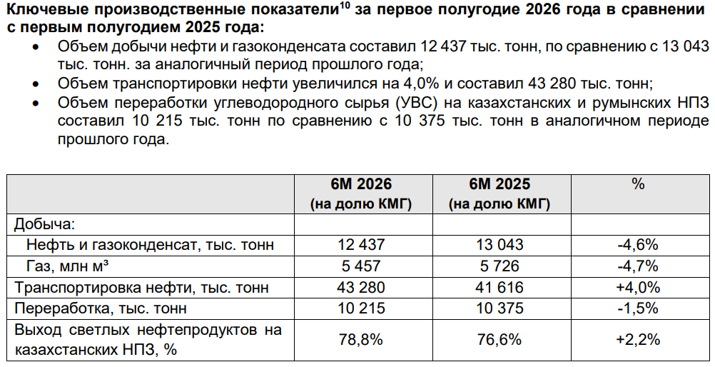 KAZMUNAIGAZ-6-MES-2026.png