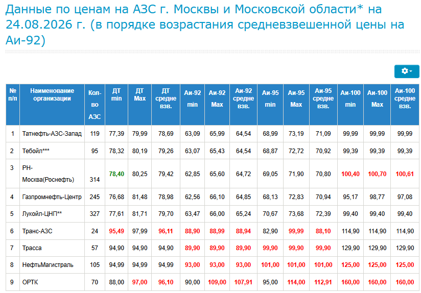TOPLIVO-24.08.2026.png