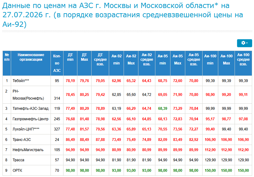 TOPLIVO-27.07.2026.png