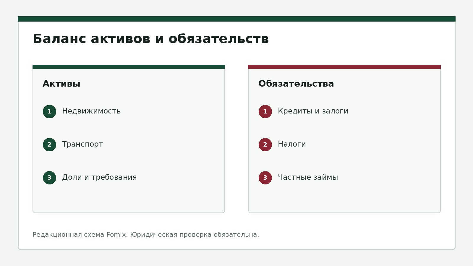 Подготовка к консультации
