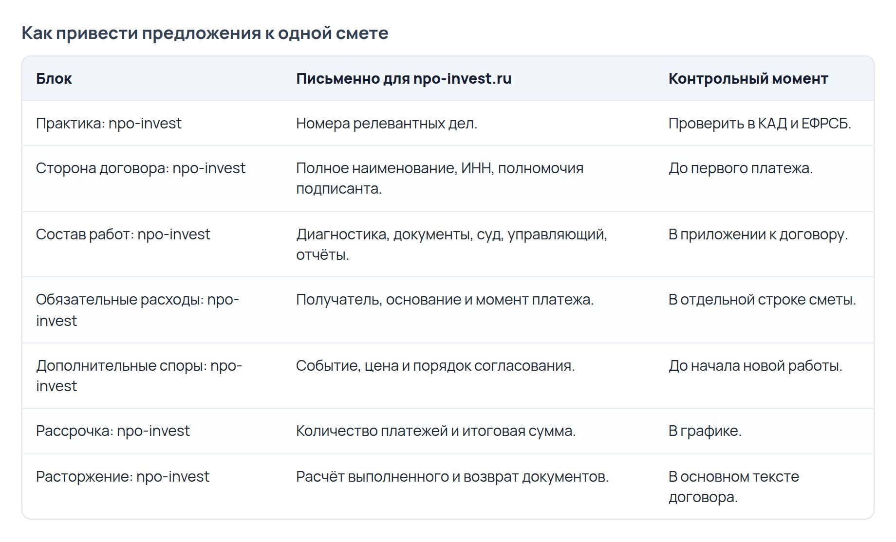 Сравнение предложений