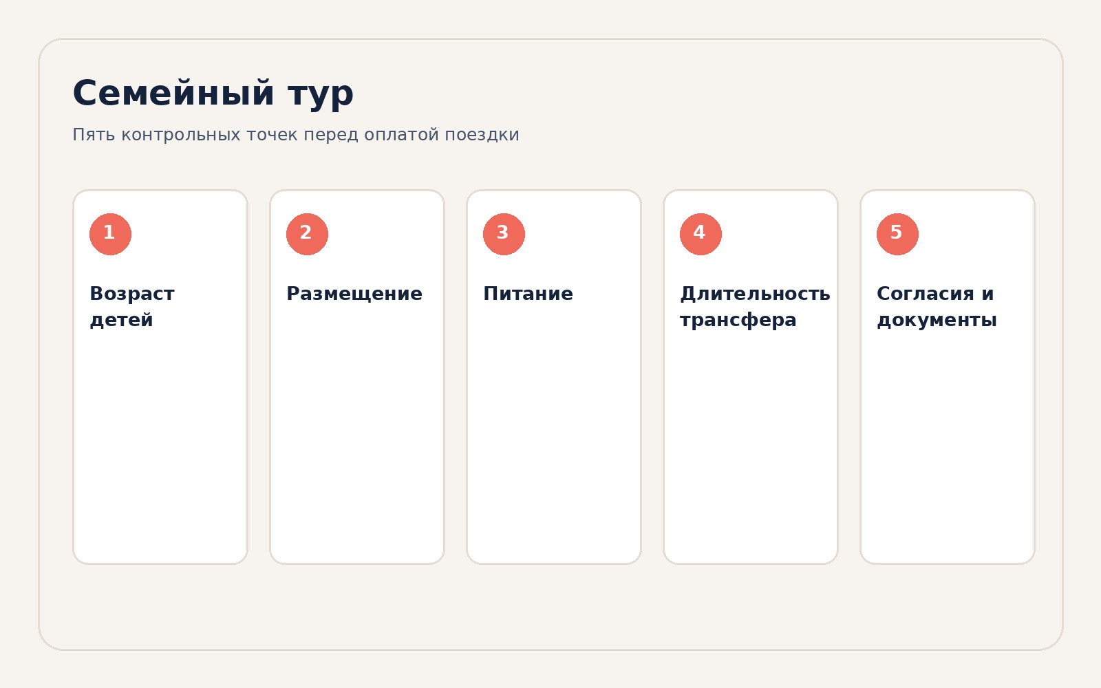 Инфографика семейного тура